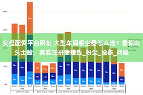 实盘配资平台网址 大型车间吸尘器怎么选？看似灰头土脸，其实在拼命赚钱_粉尘_设备_问题