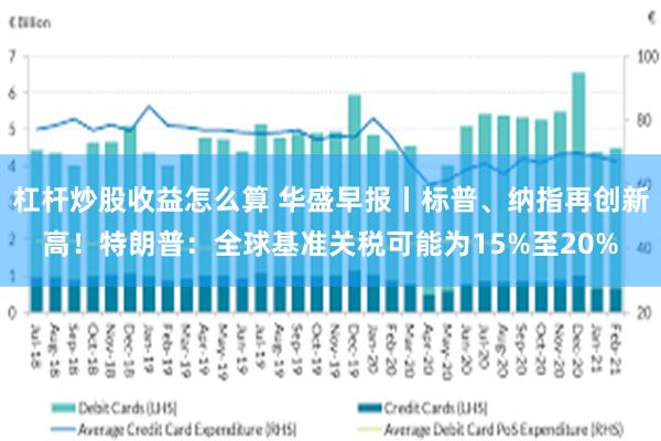 杠杆炒股收益怎么算 华盛早报丨标普、纳指再创新高！特朗普：全球基准关税可能为15%至20%