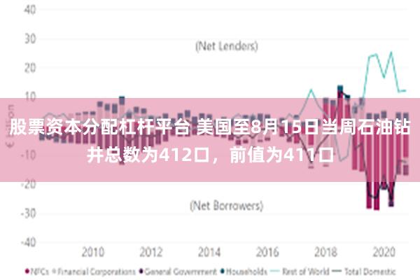 股票资本分配杠杆平台 美国至8月15日当周石油钻井总数为412口，前值为411口